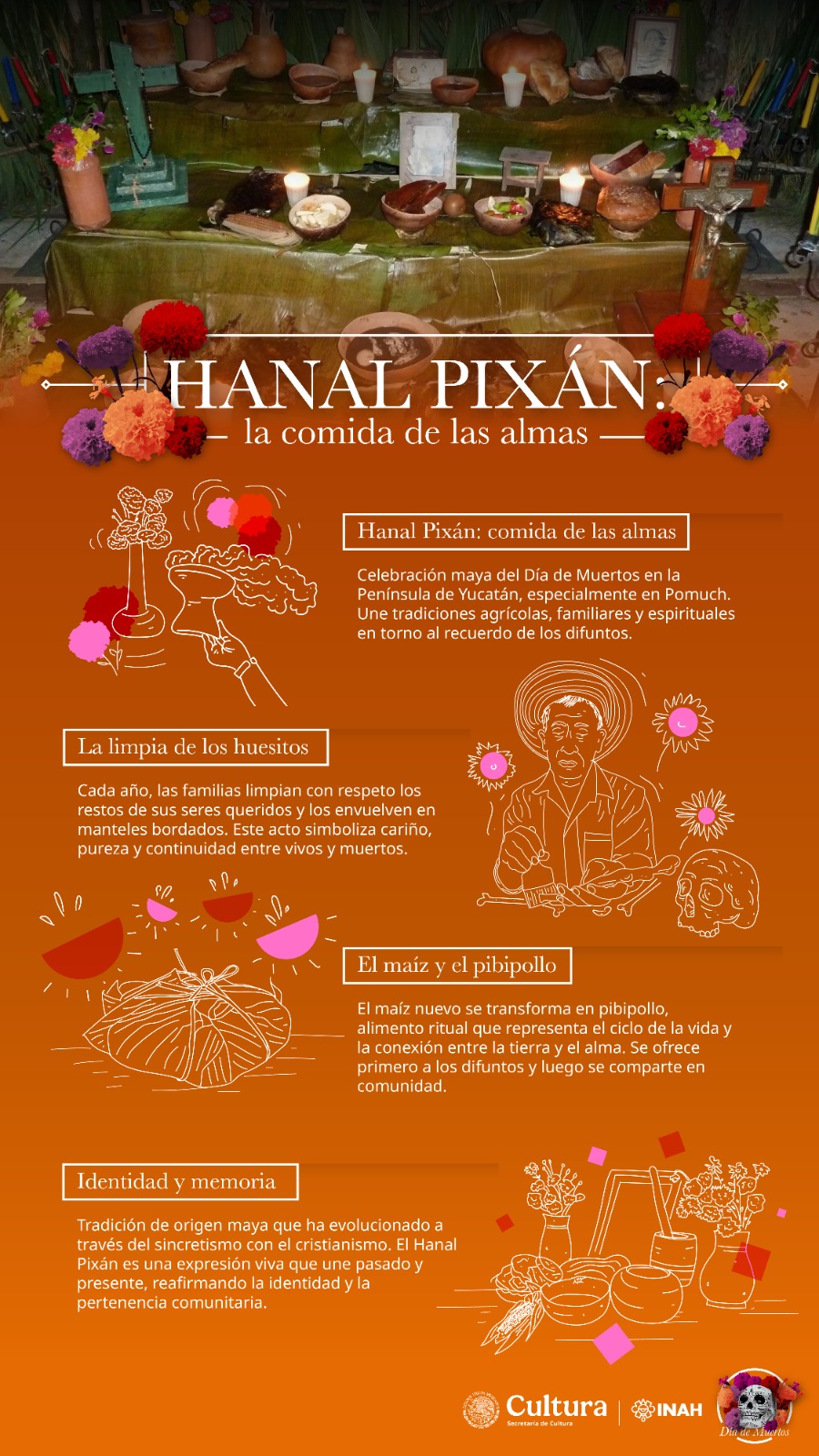 Ofrenda moderna con fotos